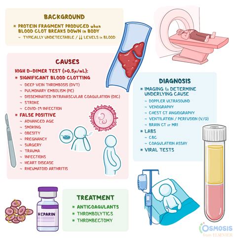 d dimer test blood bottle|d dimer test explained nhs.